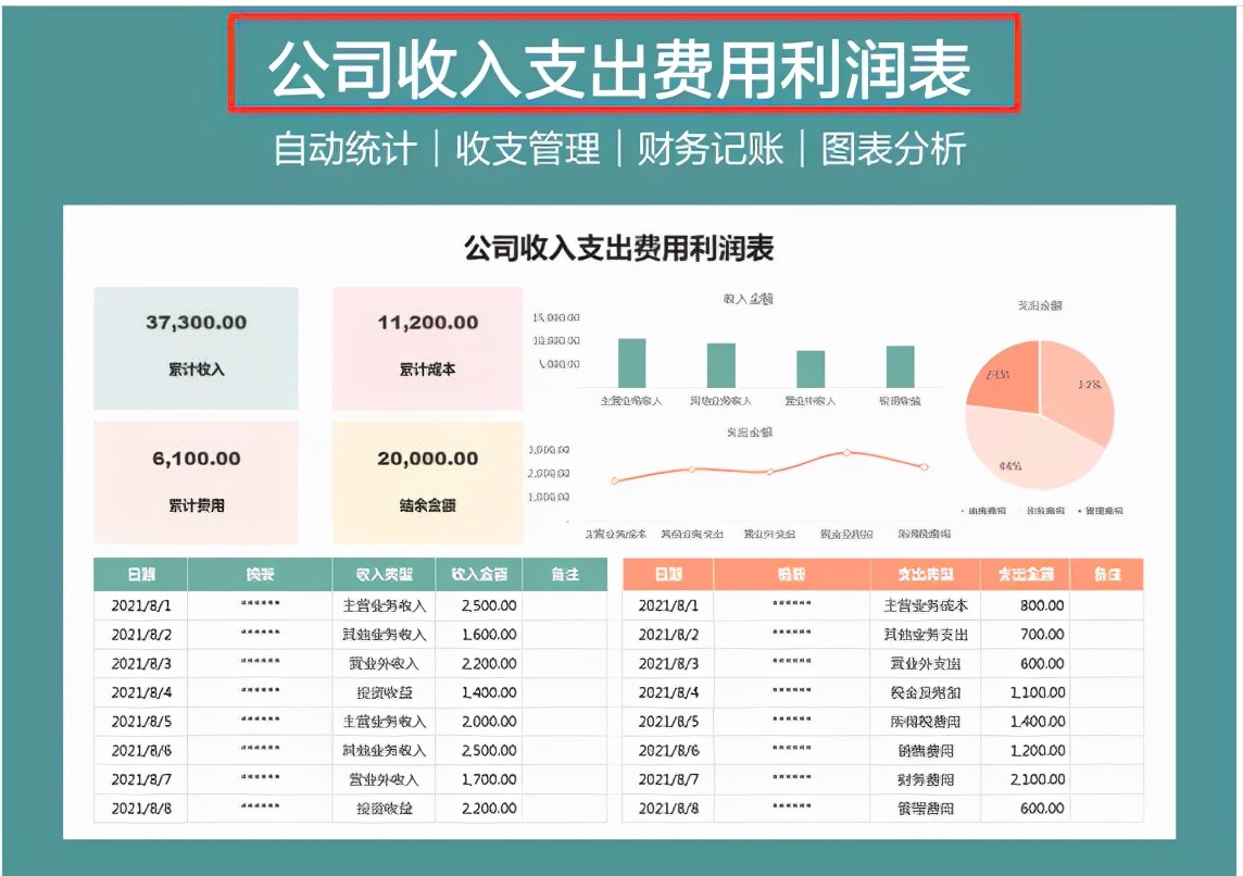 这才是老板想要的财务报表，图表结合，数据清晰明了可直接套用