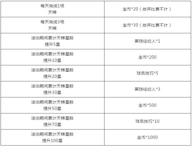 实况足球战队联赛直播礼包在哪里(拜仁 尤文精选特级经纪人等11大活动明日上架实况足球手游国服)