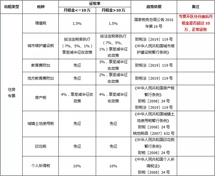 房屋租赁合同税率,房屋租赁合同税率是多少
