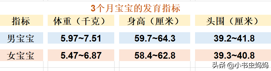 3个月宝宝如何精心养育？父母做好这些护理，孩子健康又聪明