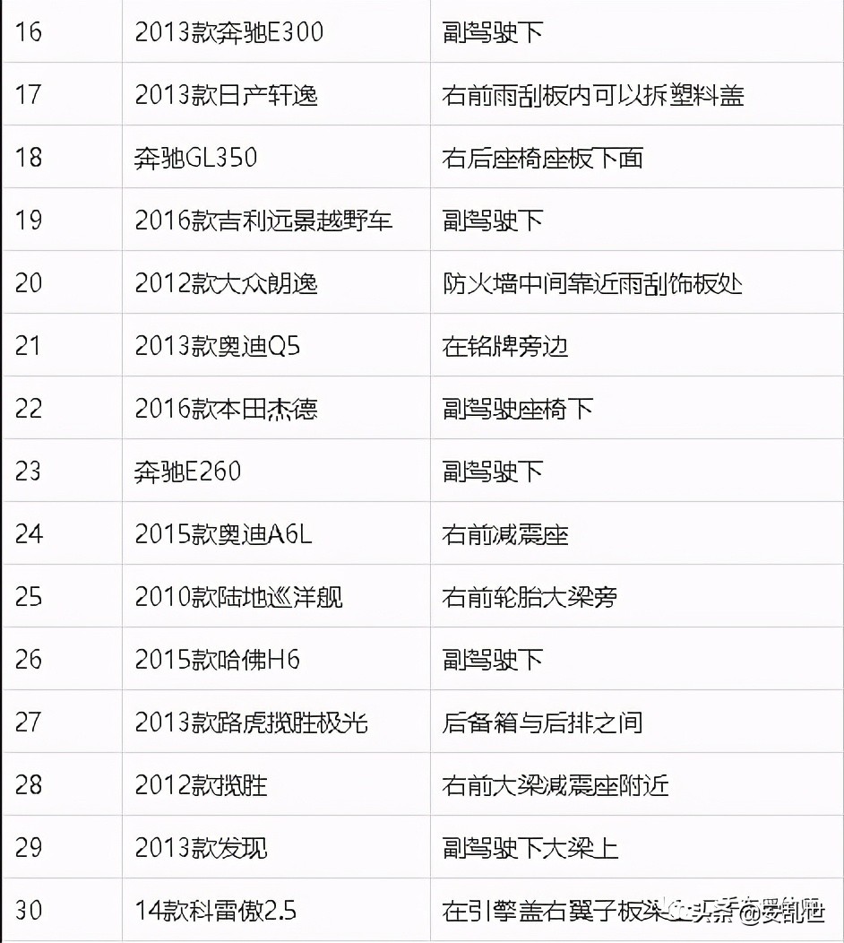 车架号位置大全 | 常见车型车架号位置参考