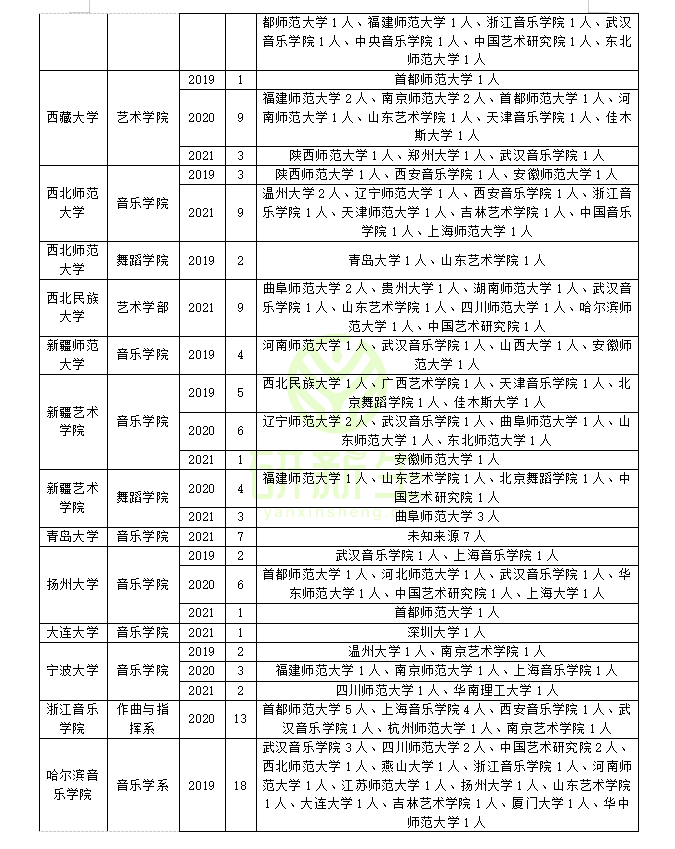 音乐与舞蹈学调剂经验分享！怎么调剂才能成功上岸？方法来了