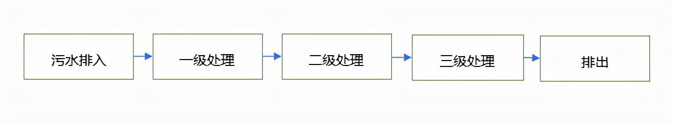 ˮ֪ʶ