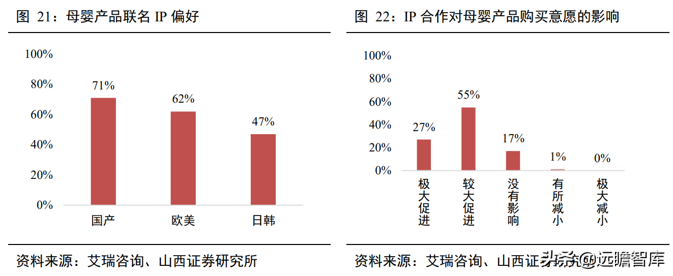 婴儿纸尿裤："有颜"又"有料"，三维聚力下，国货突围势不可挡