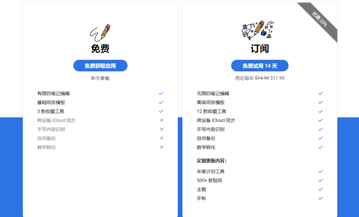 打造学习神器！iPad笔记、阅读和批注全面攻略