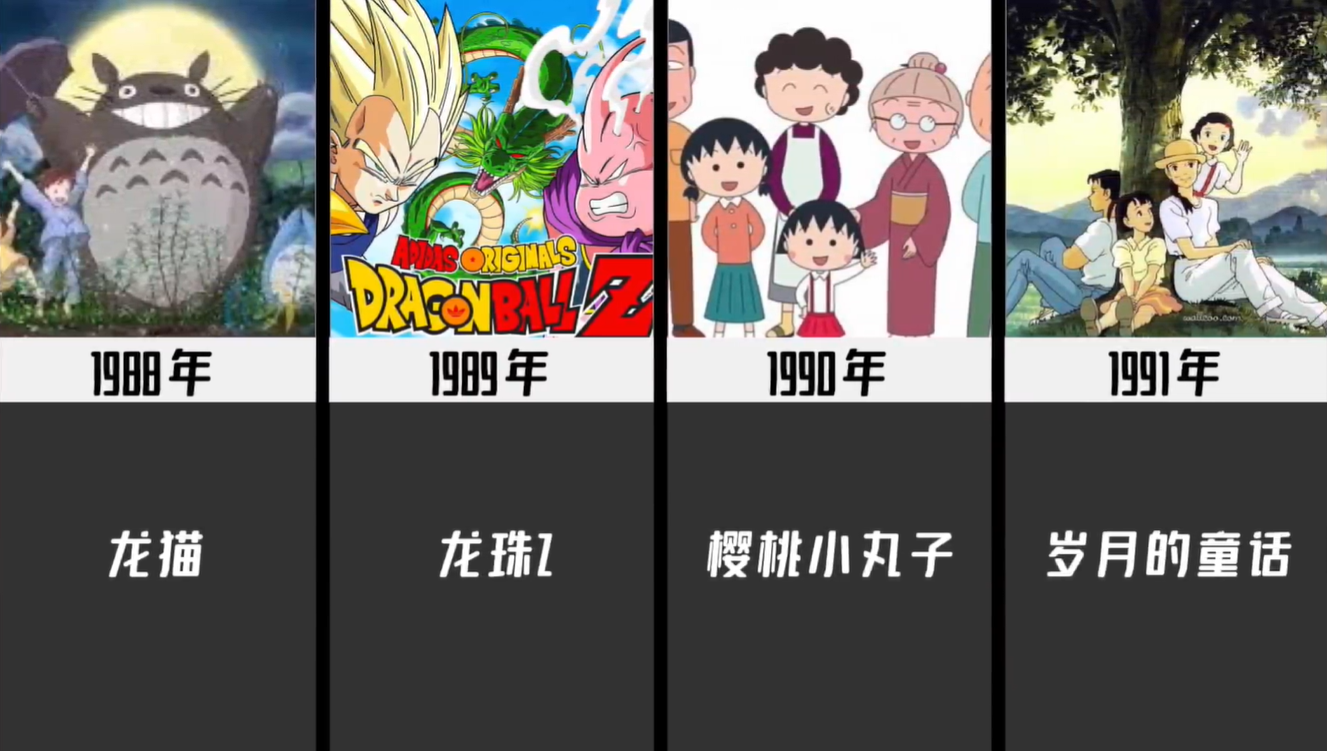 1980-2021歷年最火動漫,你看過幾部？06年神仙打架,21年爭議很大