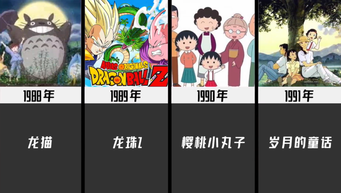 1980-2021历年最火动漫,你看过几部？06年神仙打架,21年争议很大