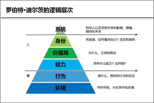 正确的选择，比一流的勤奋更重要