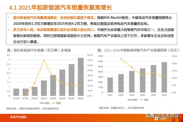 蔚来汽车深度解析：用户体验为本，领跑智能电动