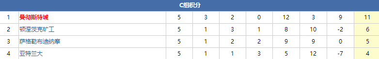 欧冠d组和哪个组出线的踢(欧冠A——D组小组出线解析)