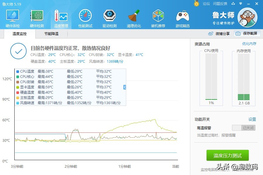 头铁入手￥1799的GTX1080显卡，先拆再测保平安，还一年保修