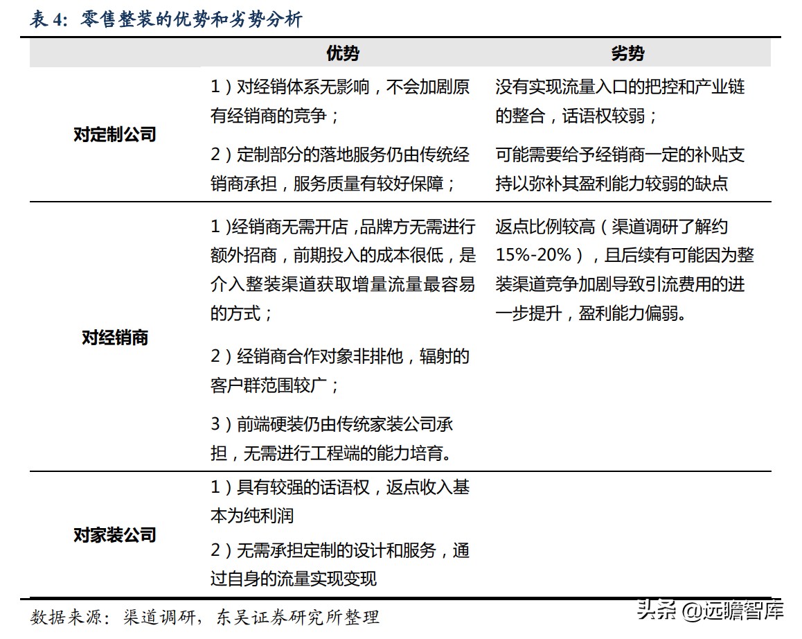 整装家居：四种模式全面对比，哪种能让顾客、装修公司和企业共赢