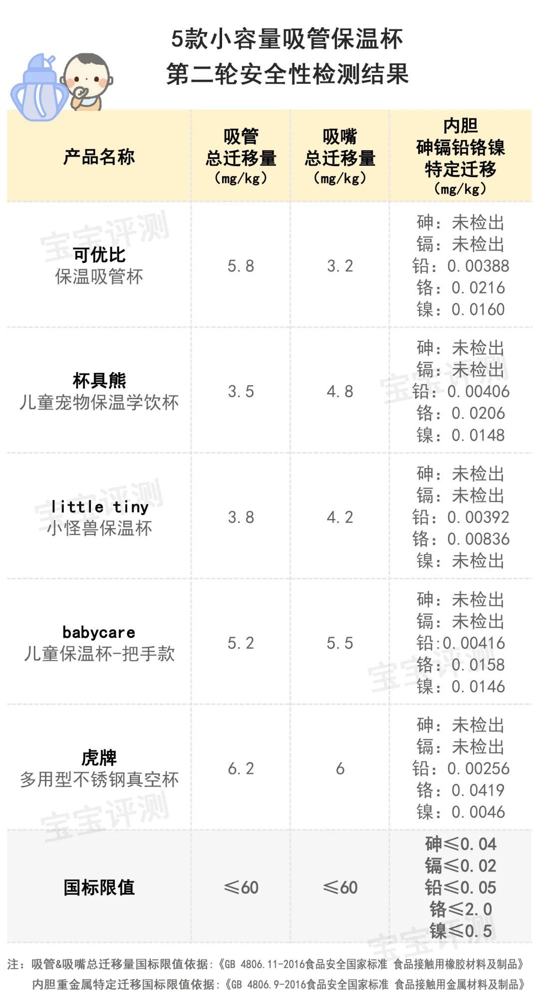 11款小容量保温杯评测：最贵的这款大牌表现令人意外