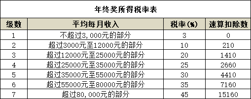 2021年最新个人所得税税率表—HR必备，大家快快来收藏啦