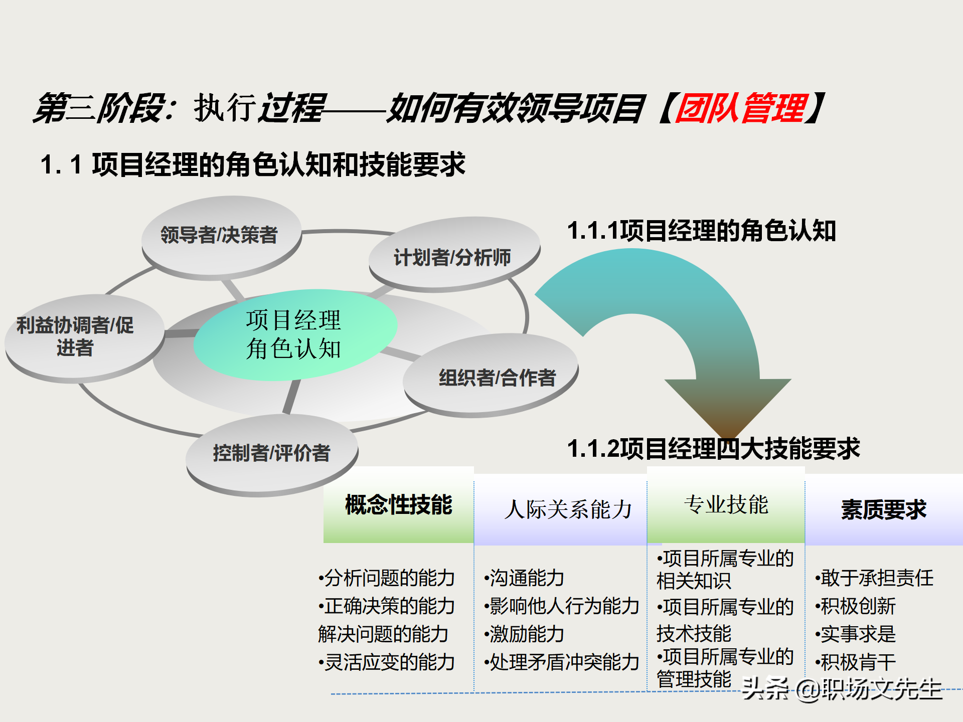 项目管理知识体系全貌：项目管理培训课程五大过程九大知识领域