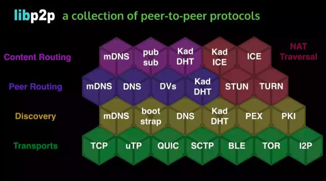 ipfs 简介