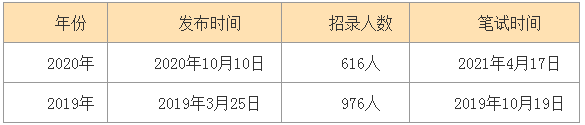 重磅！2021内蒙古<a href=http://https://www.sydw.cn/ target=_blank class=infotextkey>事业单位</a>计划招聘18724人