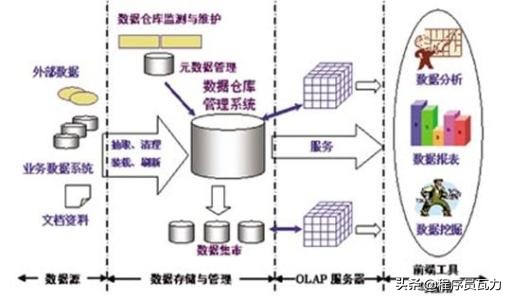 一位银行系新人商业银行业务培训的个人总结，程序员：总结很到位