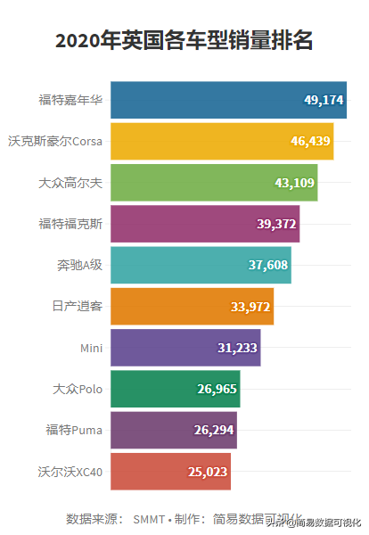 2020年英国汽车品牌及车型销量排行榜，福特第一德系四强前五