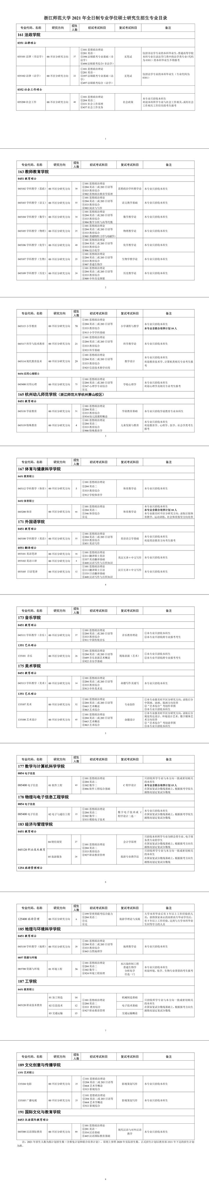 浙江师范大学研究生招生专业目录「参考」