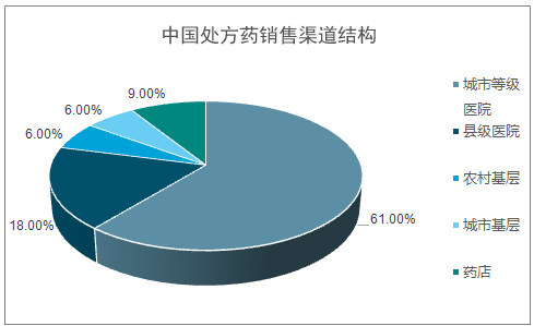 网购处方药，是解困办法还是监管乱象？处方药，你网购过吗？