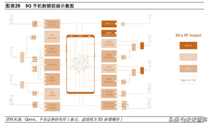 基带板的主要作用是什么(5G产业投资机会分析：射频前端及PCB)