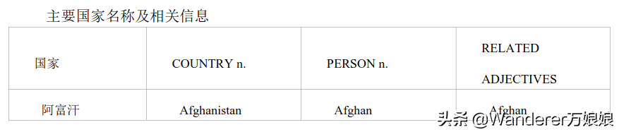 官方重磅！2020高考英语考试大纲正式发布（内附最新词汇表）