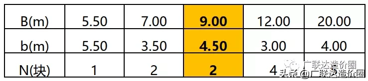 道路千万条，算准每一条！混凝土道路这样计量计价才更精准！