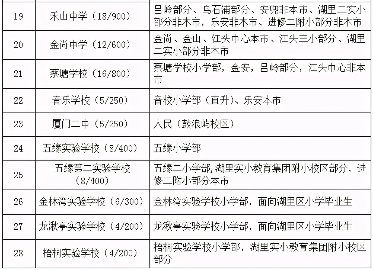 快讯！小升初方案公布！外国语多语种招生扩大一倍！还有这些看点→