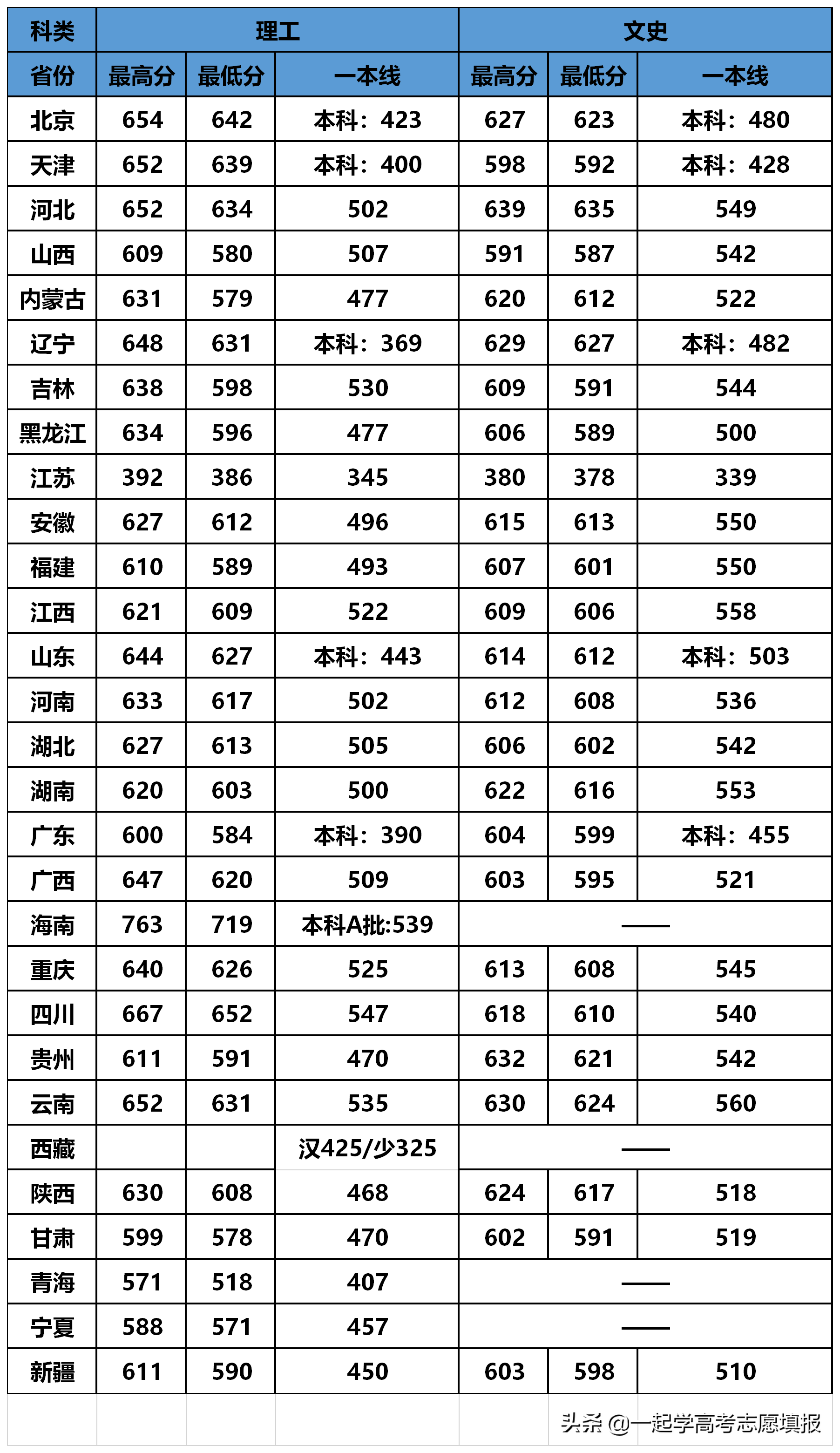 《挑大学》每日高校—北京交通大学