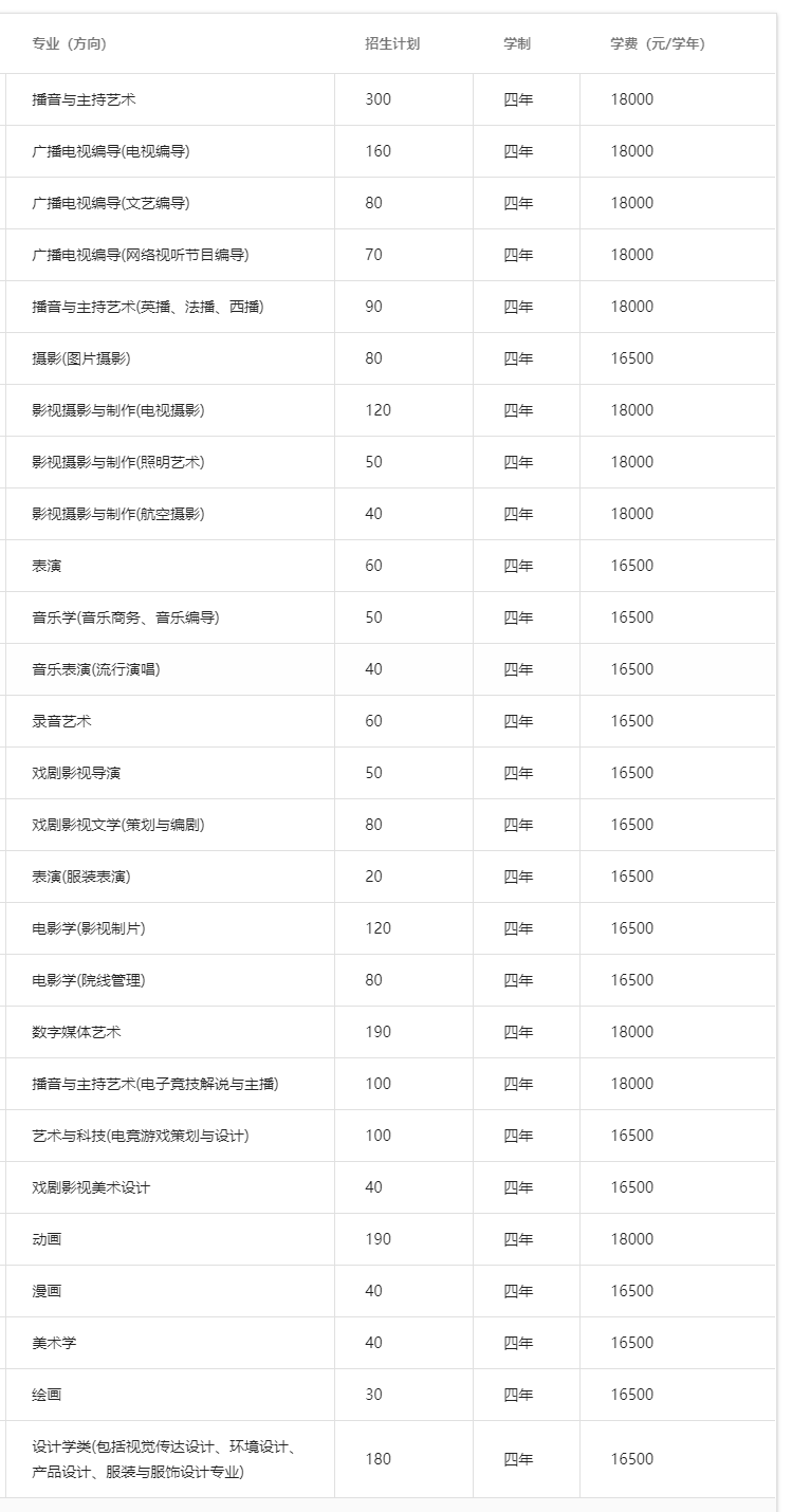 民办不如公办？最受艺考生欢迎的十大民办艺术类高校盘点