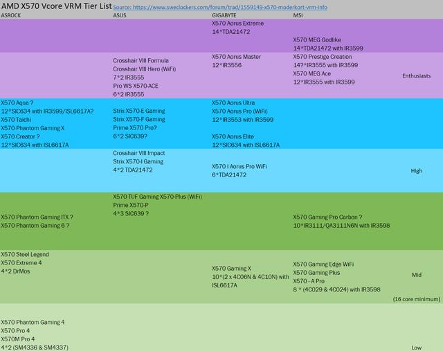 x570和b550主板天梯图图片