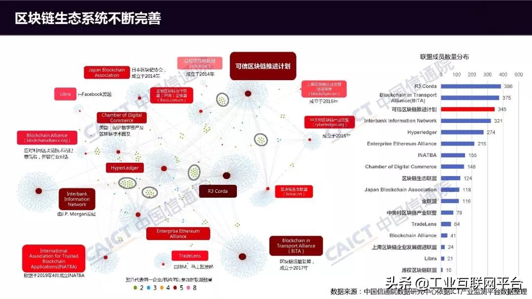 53页《区块链白皮书2019》解读及完整下载