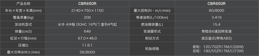 多了一个“R”贵4000块，本田CBR650R值不值