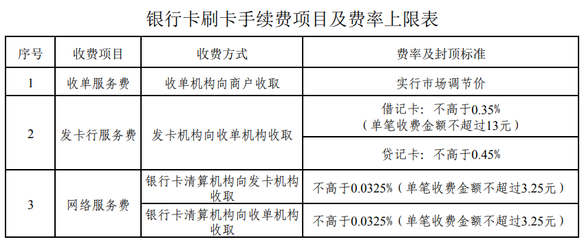 了解POS机刷卡手续费计算，避免被坑