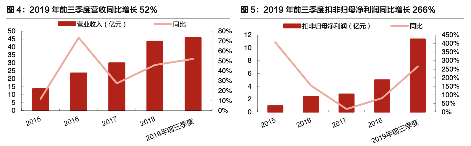 【公司深度】亿纬锂能：各业务并进，打造锂电多元化龙头深度