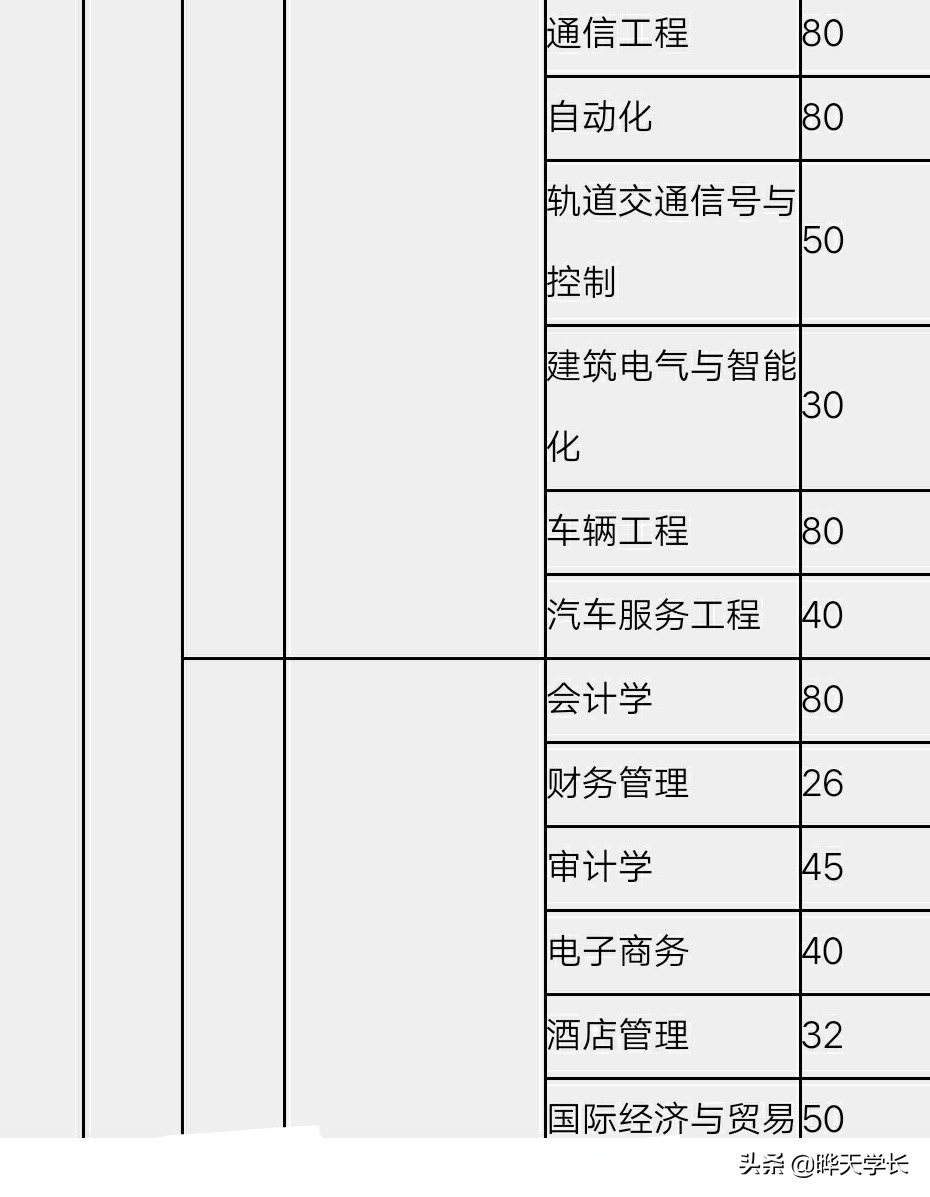 2020河北高考有意报考唐山学院的考生看过来