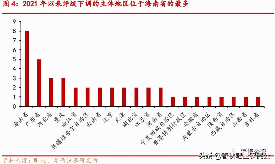 企业信用等级评级,企业信用等级评定机构有哪些