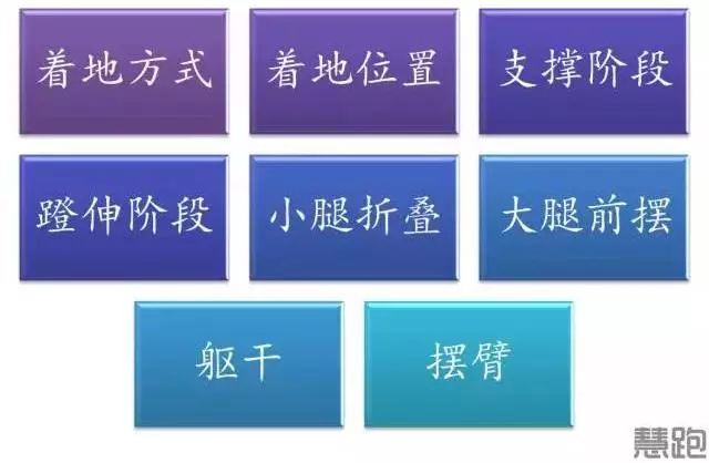 看完这篇，你对跑姿的理解又提升了