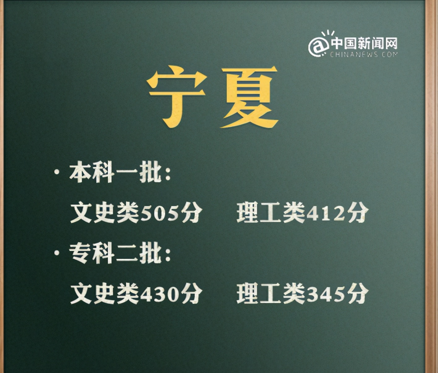 2021全国“高考分数线”出炉！江西C位出道，安徽500分上大专？