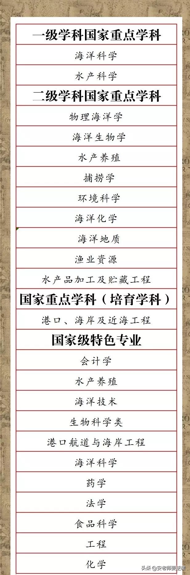 攀登热搜第一的海大，究竟是所什么高校？