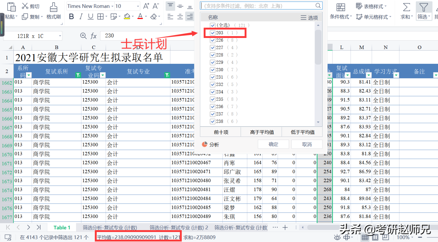安徽大学最新考研数据分析(部分性价比专业推荐)