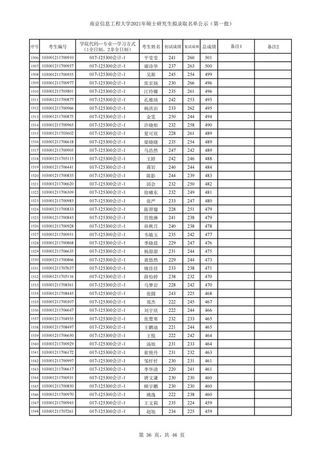 南京信息工程大学2021年硕士研究生招生3批拟录取名单汇总