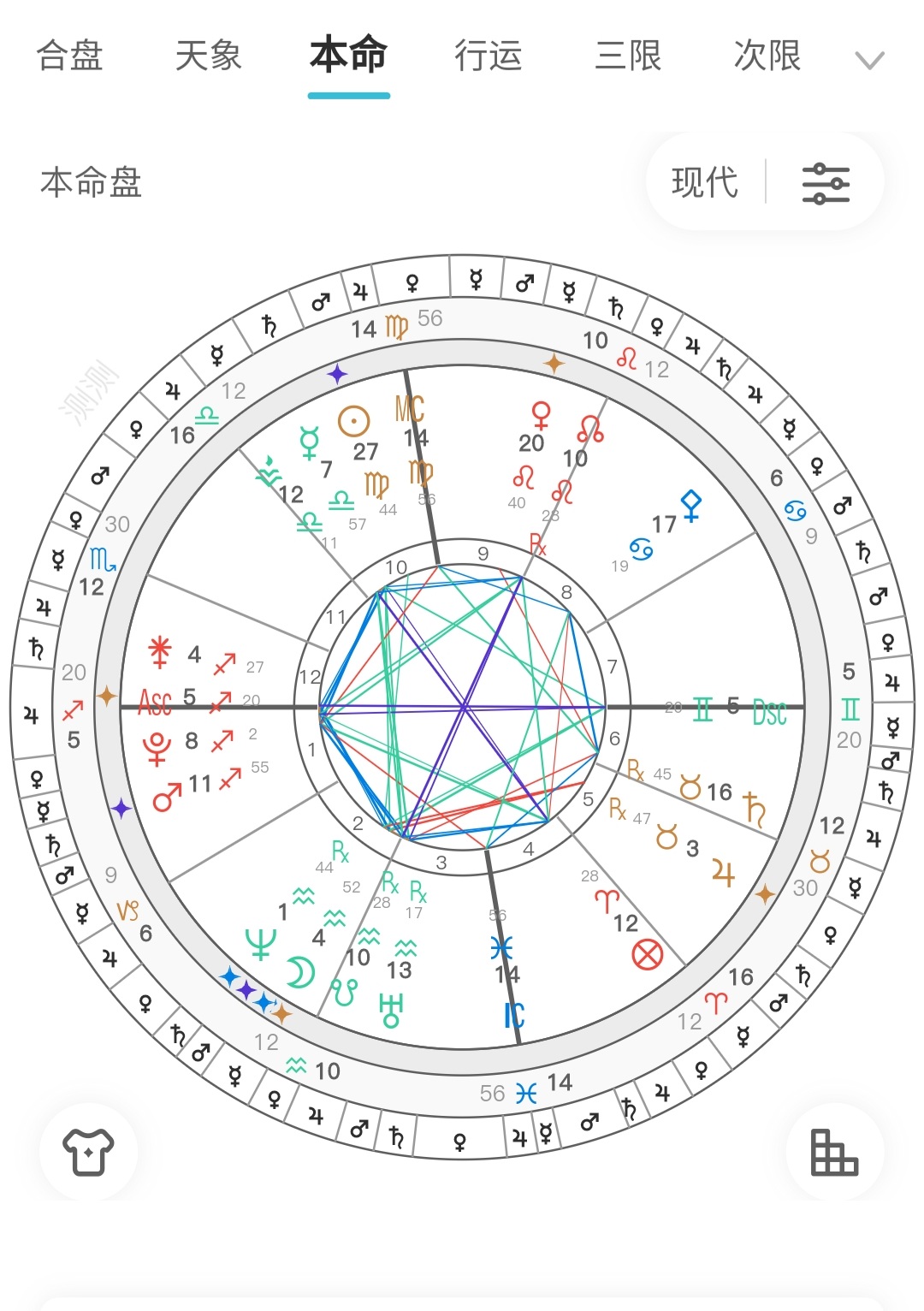 手把手学占星：星盘里有哪些盘？分别看什么？