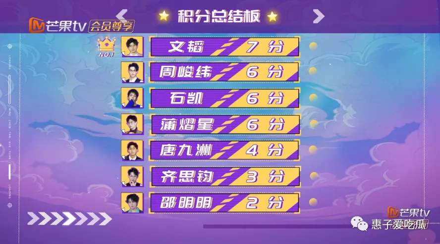 名侦探学院，要做就做NO.1