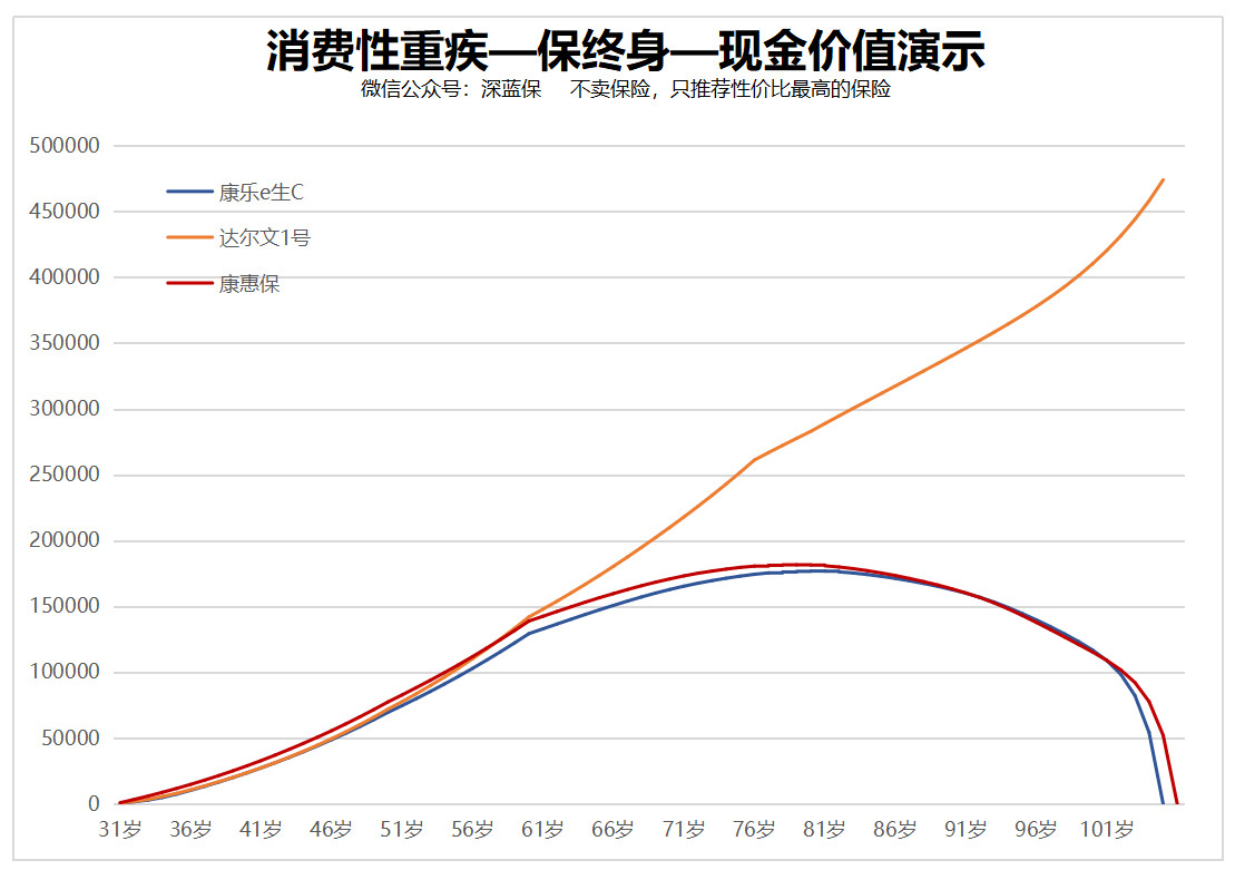 保费交了1万多，凭啥退保只退几百块？揭秘保险背后的真相