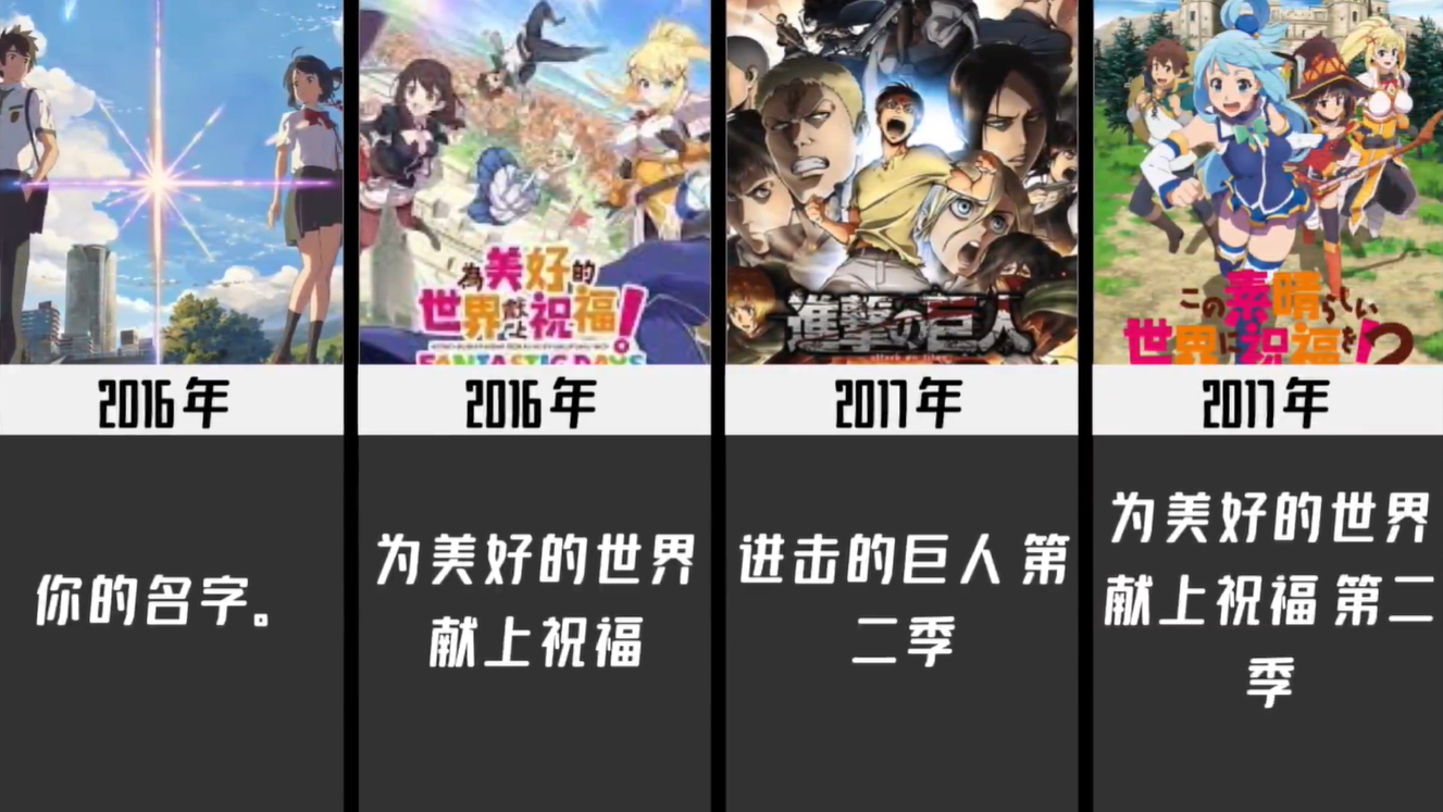 1980-2021歷年最火動漫,你看過幾部？06年神仙打架,21年爭議很大