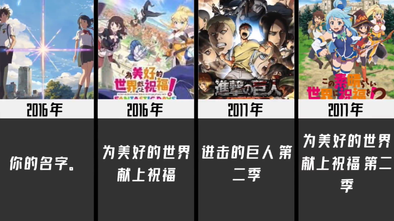 1980-2021历年最火动漫,你看过几部？06年神仙打架,21年争议很大