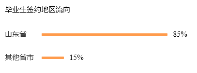 高考院校数据解读：曲阜师范大学（2021）