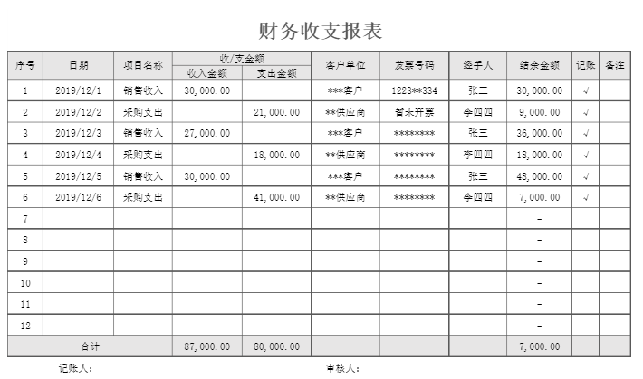 恭喜！680张财务常用查询Excel表格，全了